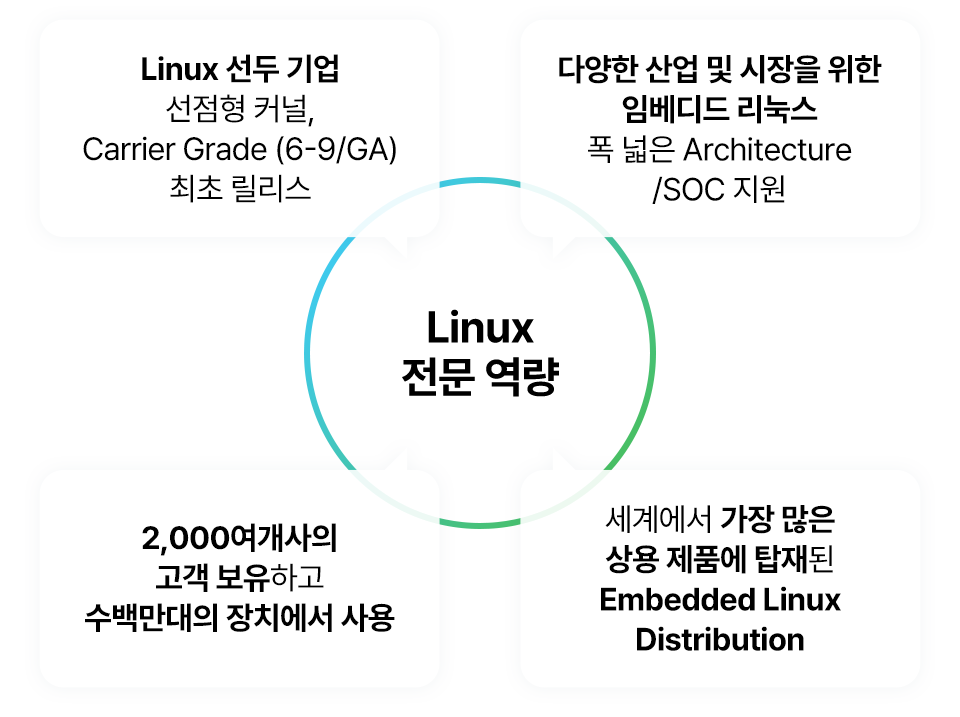 컨텐츠 이미지